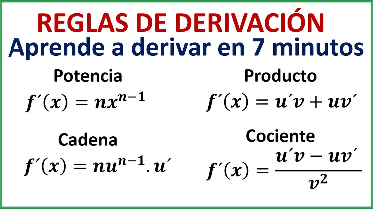 Derivada de la función x^2